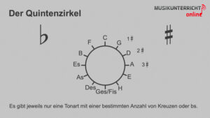 Quintenzirkel - Musikunterricht Online